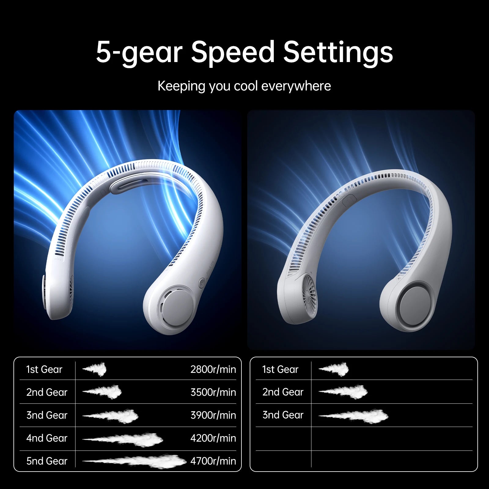 JISULIFE Portable Neck Fan Upgraded, 5000mAh Battery, Necksupport, 5 Speeds Gears Adjustment, Outdoor Wearable Hands-Free Fan